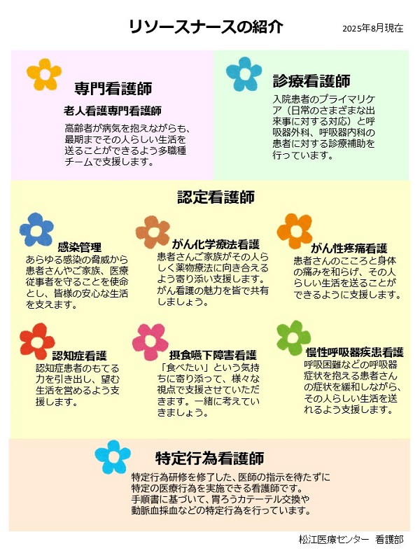 リソースナース紹介
