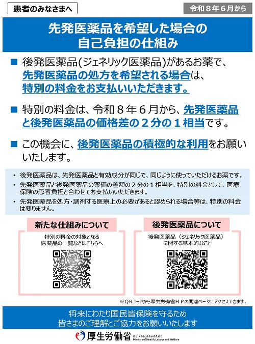 後発医薬品のある先発医薬品(長期収載品)の選定療養につきまして